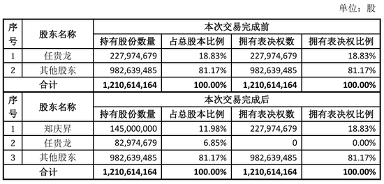 无手续费配资网 “火腿第一股”又卖壳，8.7亿卖了控股权！